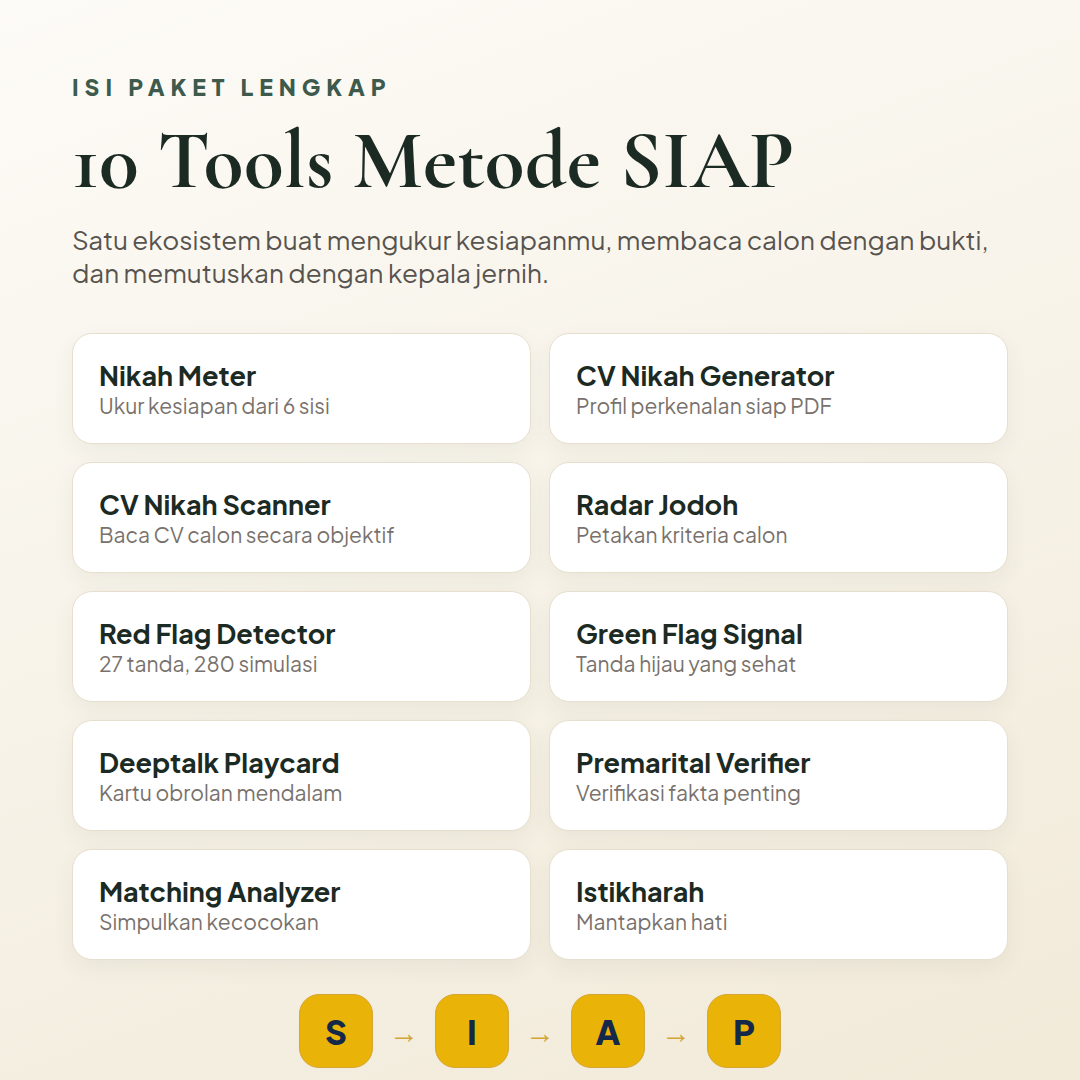 10 Tools Metode SIAP